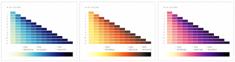 I colori dei charts