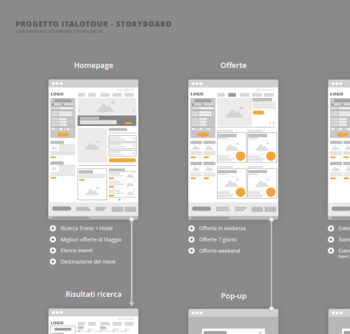 Storyboard Italotour Dettaglio